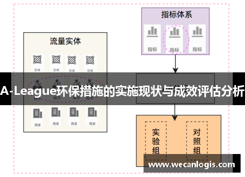 A-League环保措施的实施现状与成效评估分析