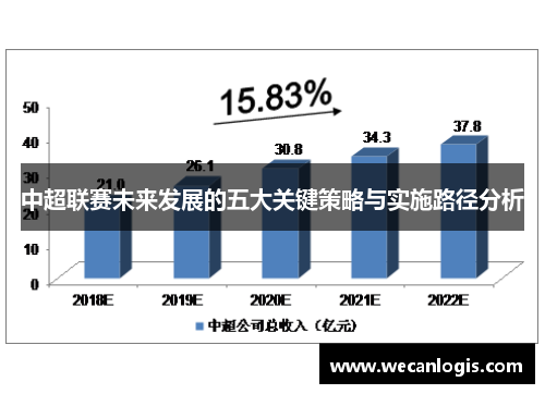 中超联赛未来发展的五大关键策略与实施路径分析