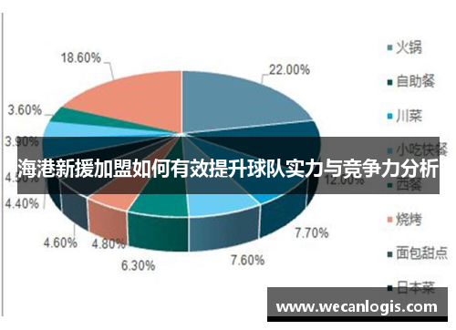海港新援加盟如何有效提升球队实力与竞争力分析