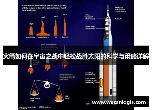 火箭如何在宇宙之战中轻松战胜太阳的科学与策略详解 火箭如何在宇宙之战中轻松战胜太阳的科学与策略详解