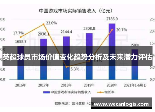 英超球员市场价值变化趋势分析及未来潜力评估