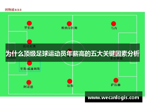 为什么顶级足球运动员年薪高的五大关键因素分析